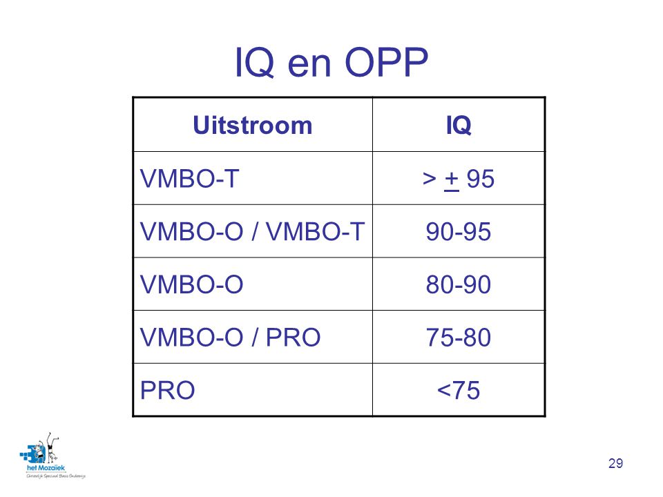 IQ en OPP Uitstroom IQ VMBO-T > + 95 VMBO-O / VMBO-T VMBO-O