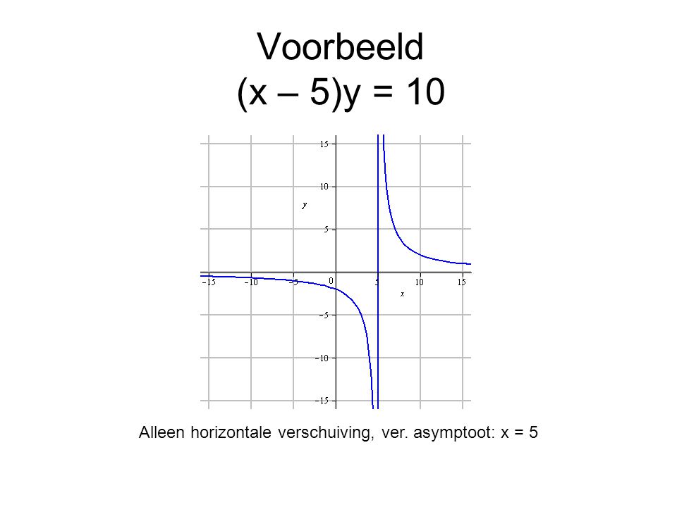 Alleen horizontale verschuiving, ver. asymptoot: x = 5
