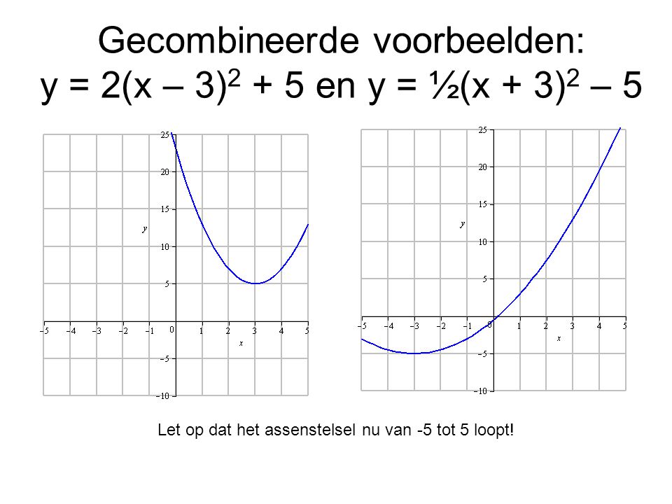 Gecombineerde voorbeelden: y = 2(x – 3)2 + 5 en y = ½(x + 3)2 – 5