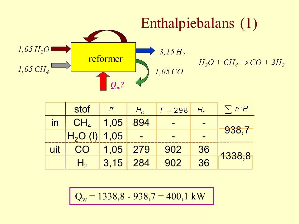 Enthalpiebalans (1) reformer stof in CH4 1, ,7 H2O (l)