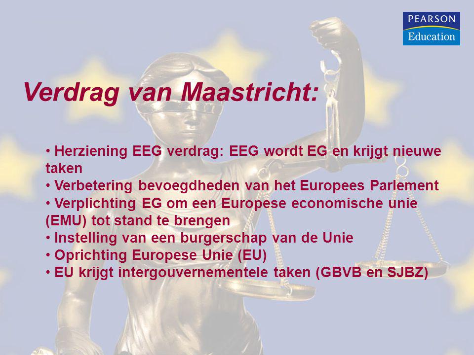 Verdrag van Maastricht: