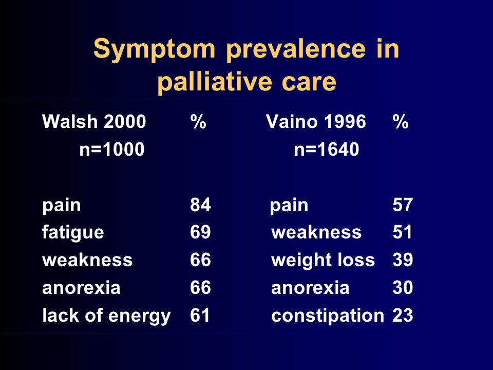 Symptom prevalence in palliative care