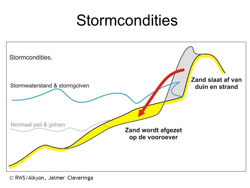 Stormcondities © RWS/Alkyon, Jelmer Cleveringa 17
