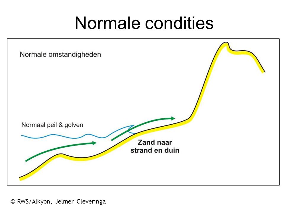 Normale condities © RWS/Alkyon, Jelmer Cleveringa 18