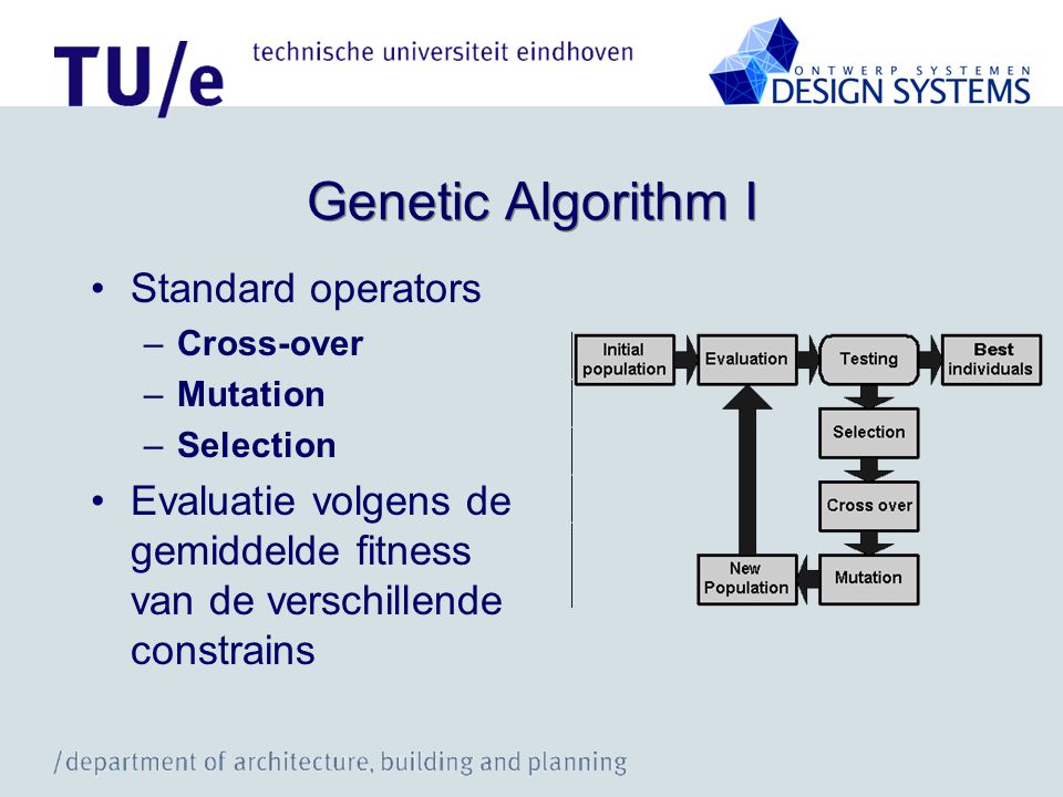 Genetic Algorithm I Standard operators