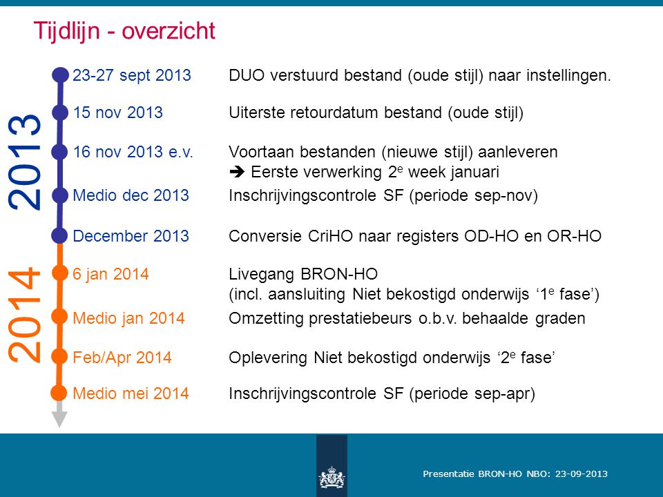 Tijdlijn - overzicht sept 2013 DUO verstuurd bestand (oude stijl) naar instellingen. d.
