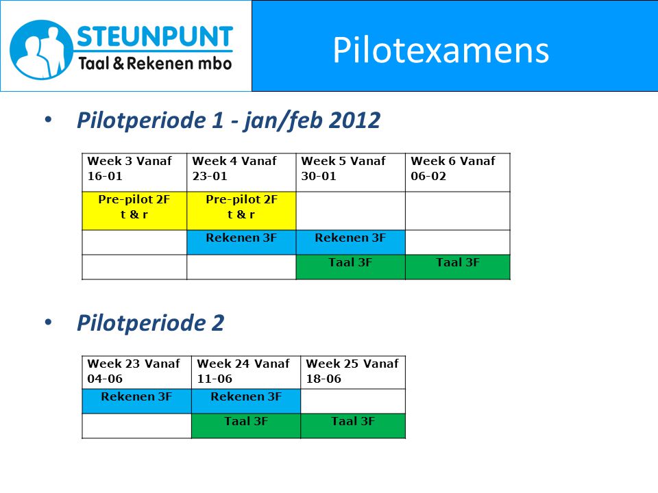 Pilotexamens Pilotperiode 1 - jan/feb 2012 Pilotperiode 2
