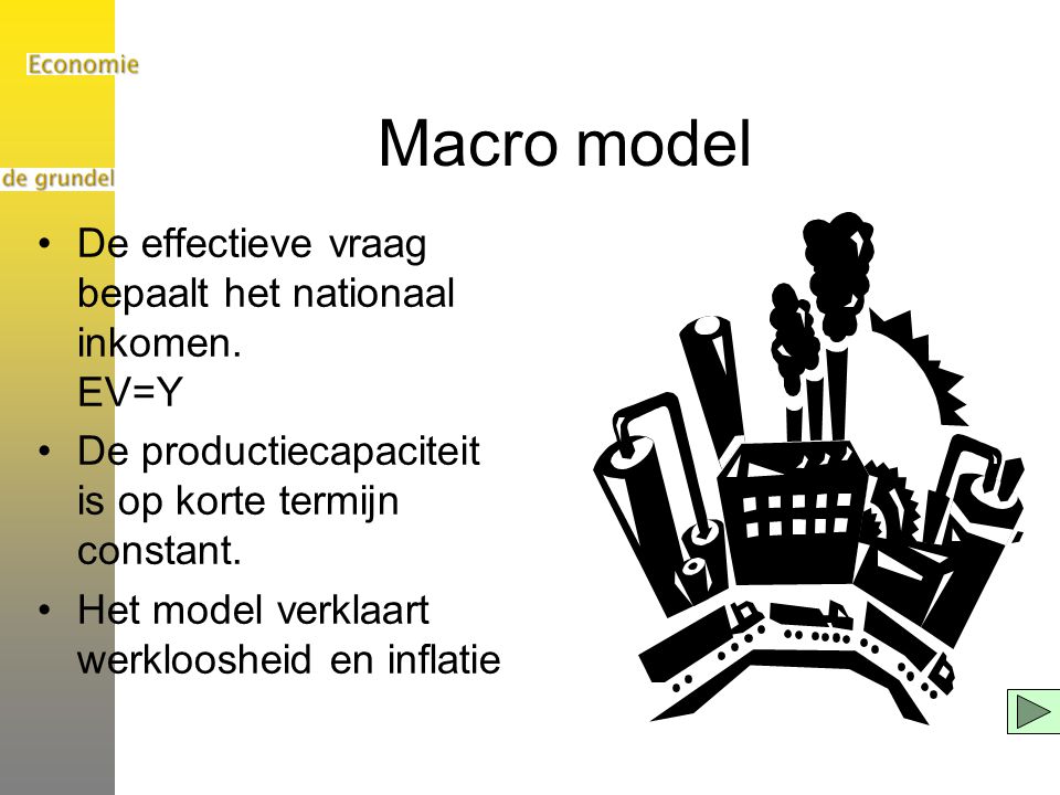 Macro model De effectieve vraag bepaalt het nationaal inkomen. EV=Y