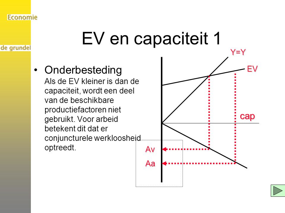 EV en capaciteit 1 Y=Y.