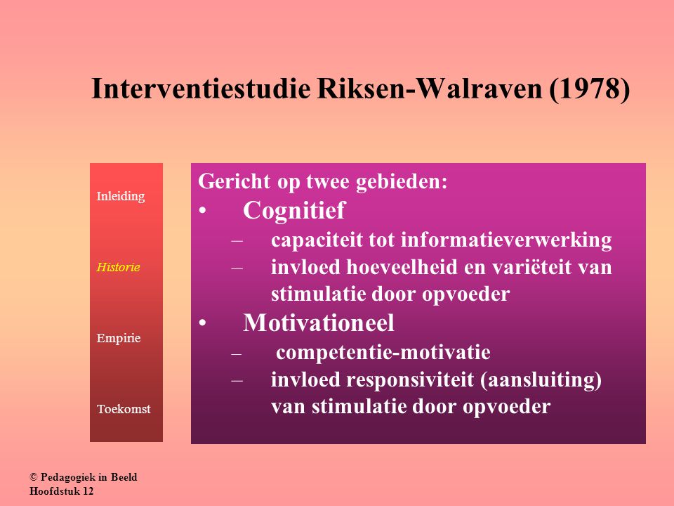 Interventiestudie Riksen-Walraven (1978)