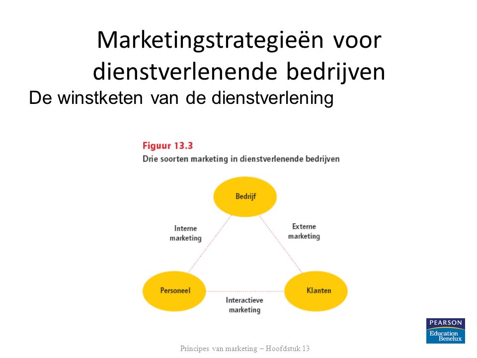 Marketingstrategieën voor dienstverlenende bedrijven