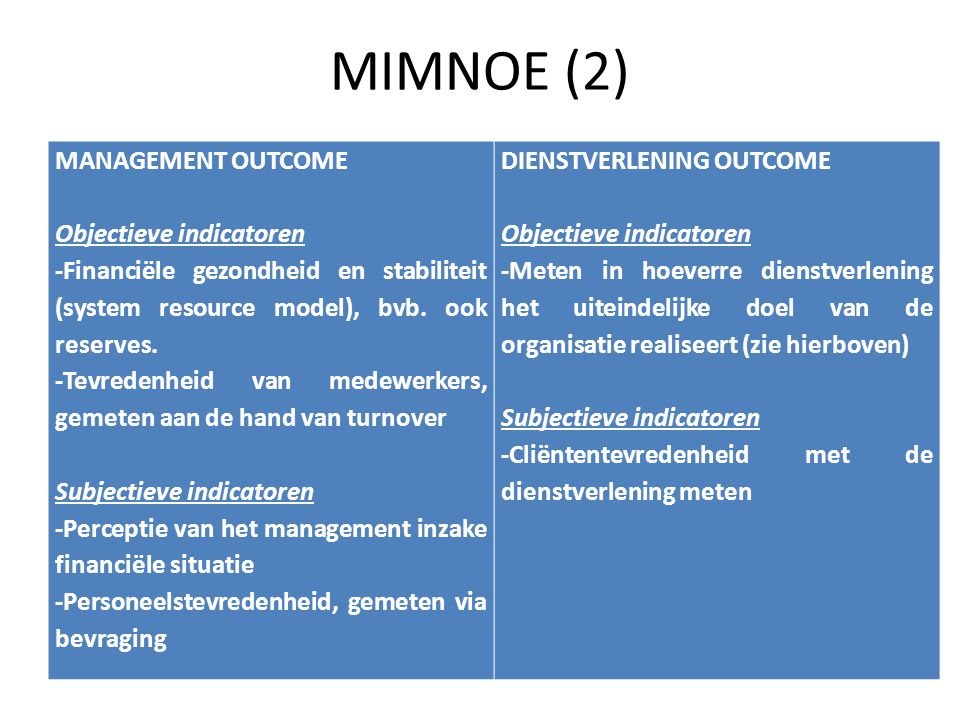 MIMNOE (2) MANAGEMENT OUTCOME Objectieve indicatoren