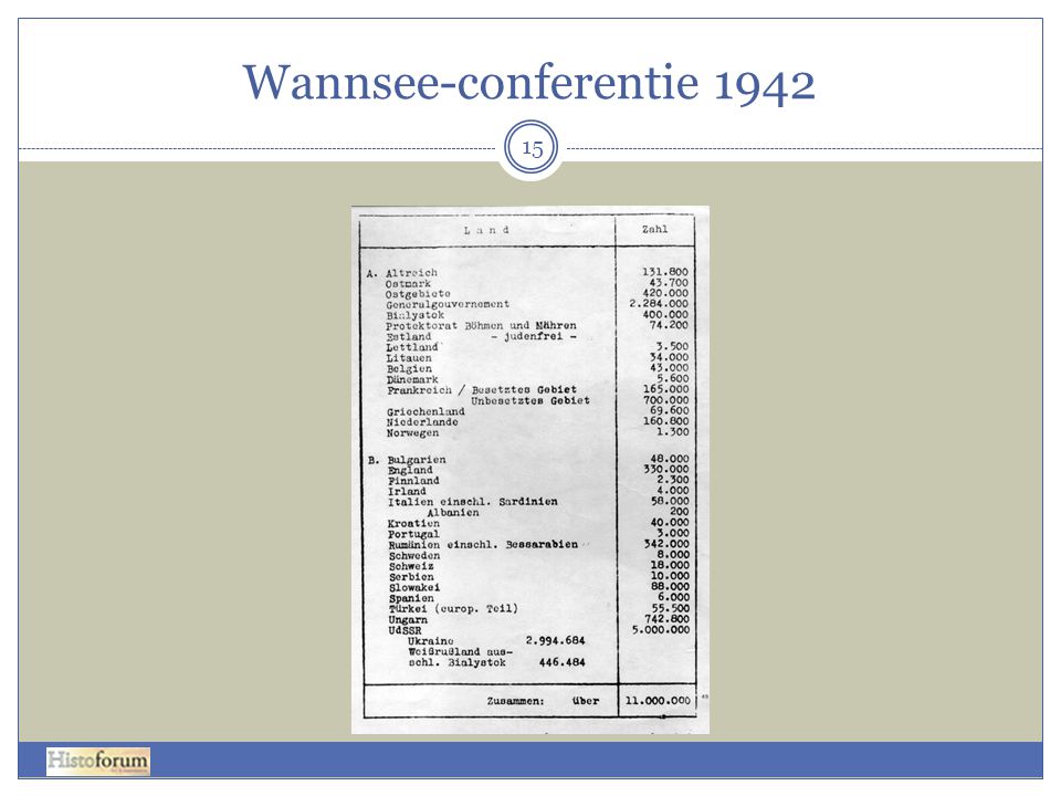 Wannsee-conferentie 1942