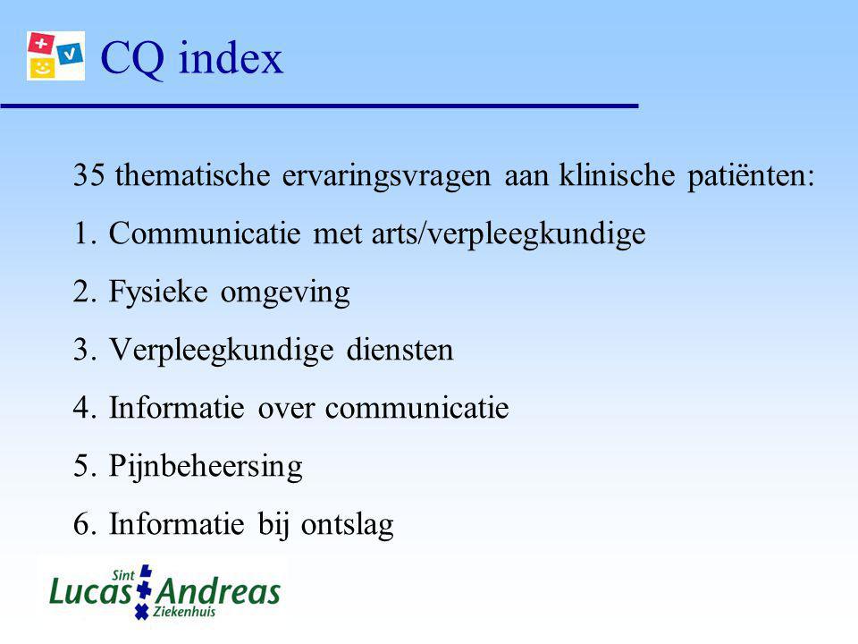 CQ index 35 thematische ervaringsvragen aan klinische patiënten: