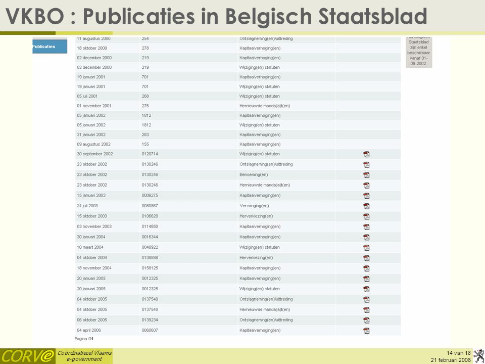 VKBO : Publicaties in Belgisch Staatsblad