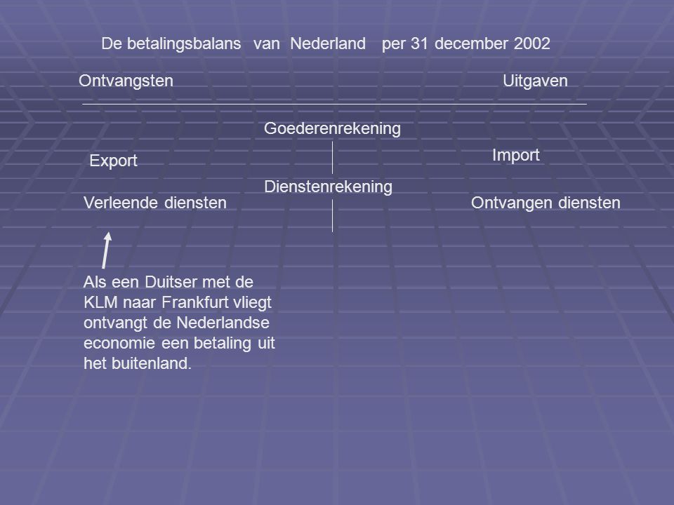 De betalingsbalans van Nederland per 31 december 2002