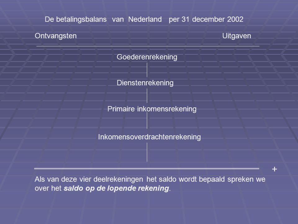 De betalingsbalans van Nederland per 31 december 2002