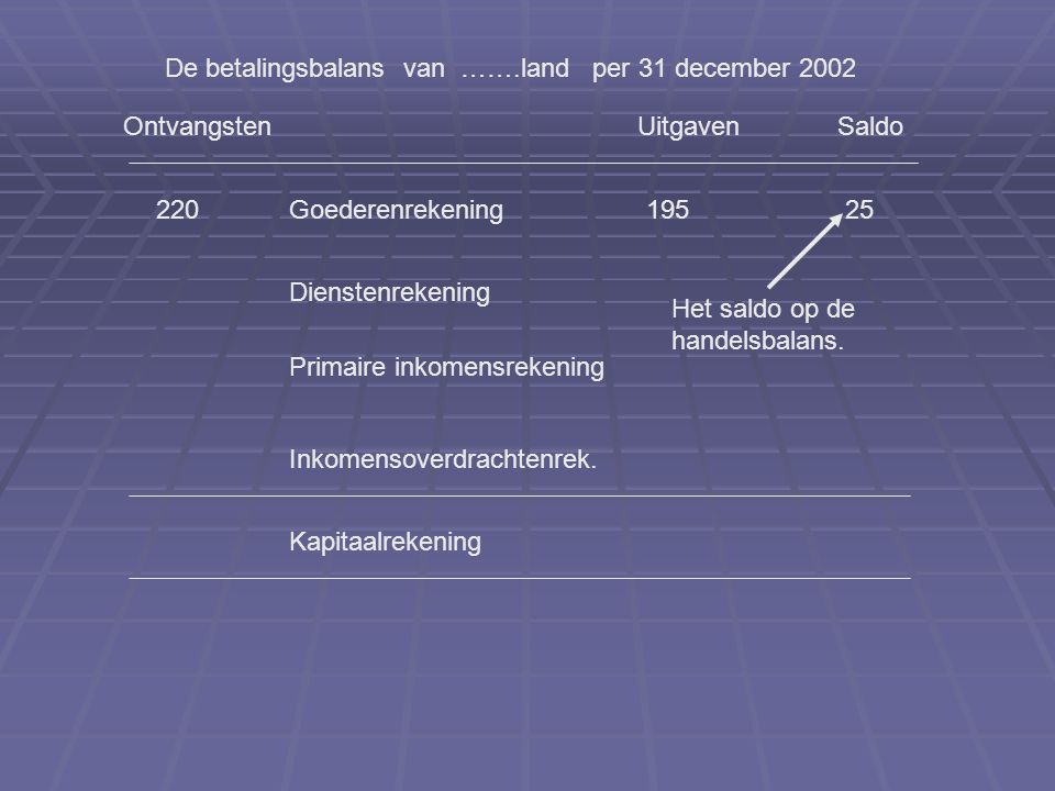 De betalingsbalans van …….land per 31 december 2002