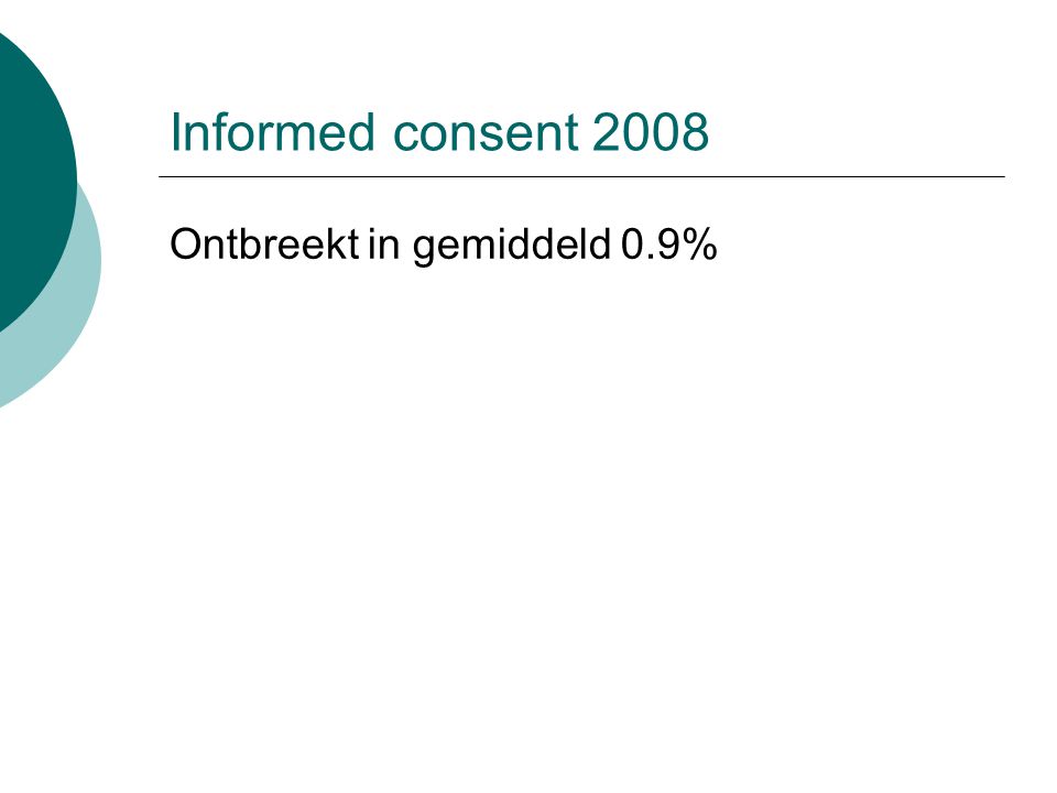 Informed consent 2008 Ontbreekt in gemiddeld 0.9%