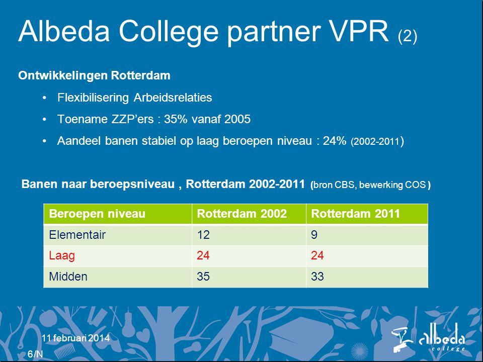 Albeda College partner VPR (2)