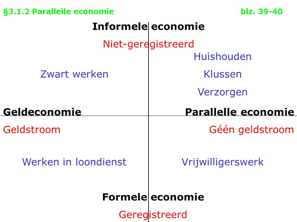 §3.1.2 Parallelle economie blz