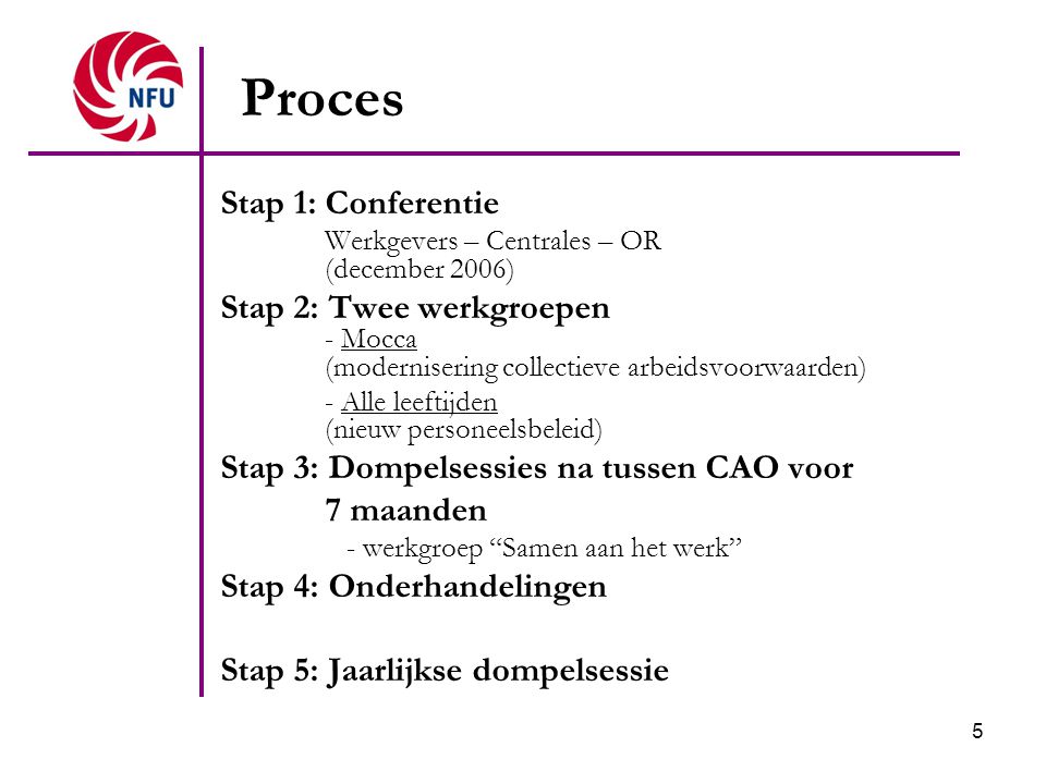 Proces Stap 1: Conferentie