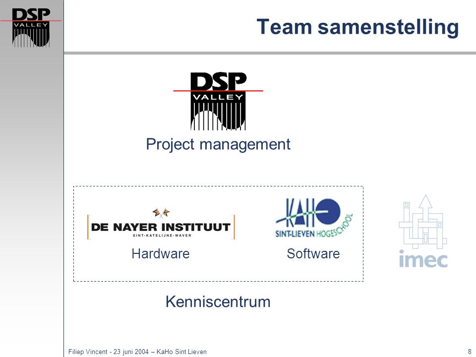 Team samenstelling Project management Hardware Software Kenniscentrum