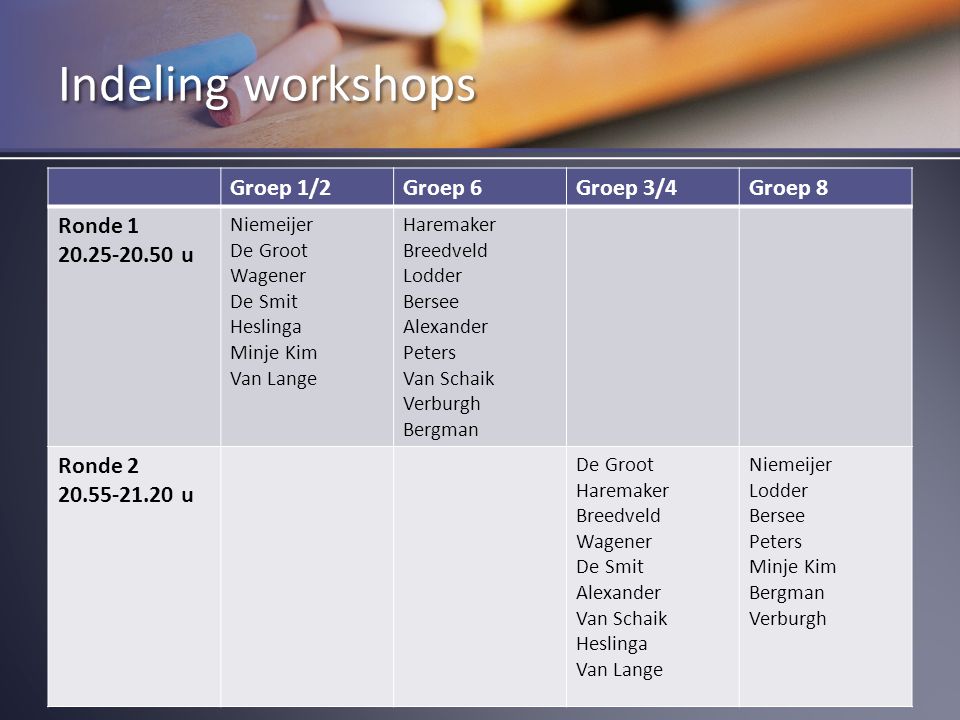 Indeling workshops Groep 1/2 Groep 6 Groep 3/4 Groep 8 Ronde 1