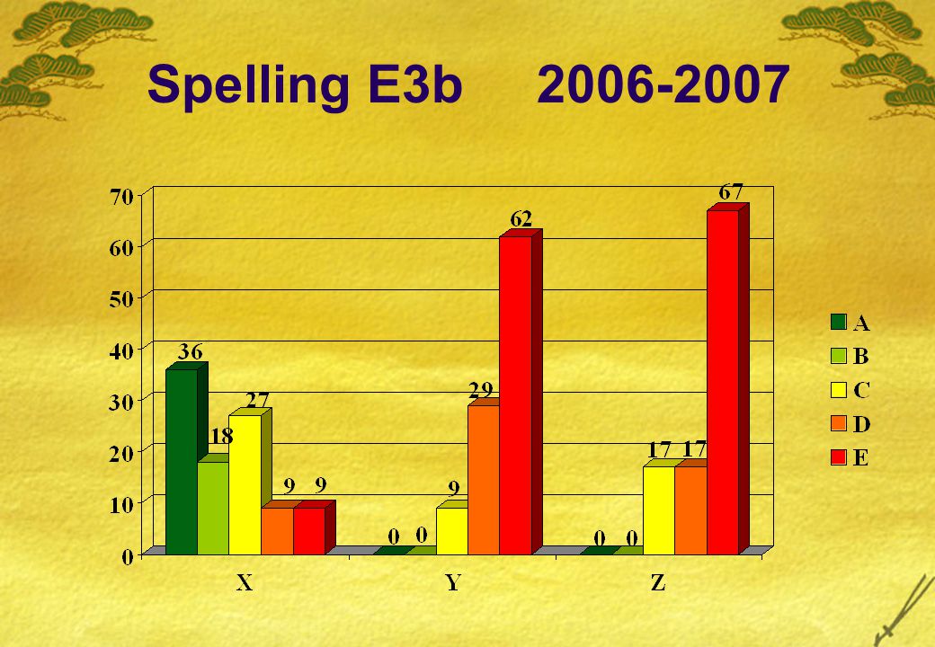 Spelling E3b