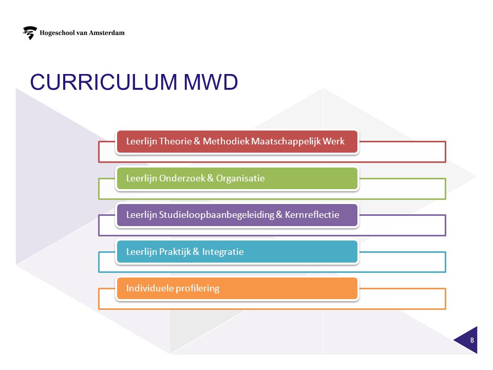 Curriculum MWD Leerlijn Theorie & Methodiek Maatschappelijk Werk