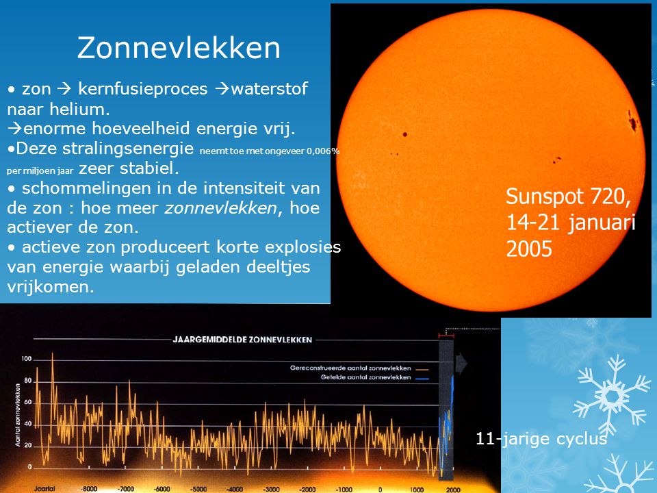 Zonnevlekken Sunspot 720, januari 2005