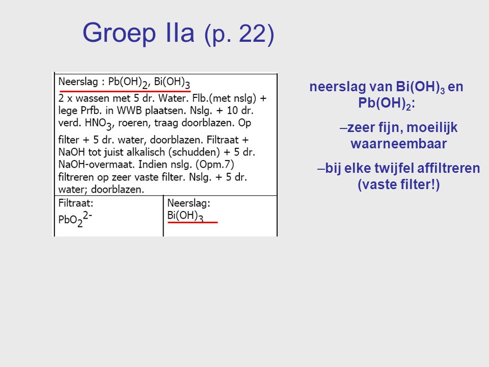 Groep IIa (p. 22) neerslag van Bi(OH)3 en Pb(OH)2: