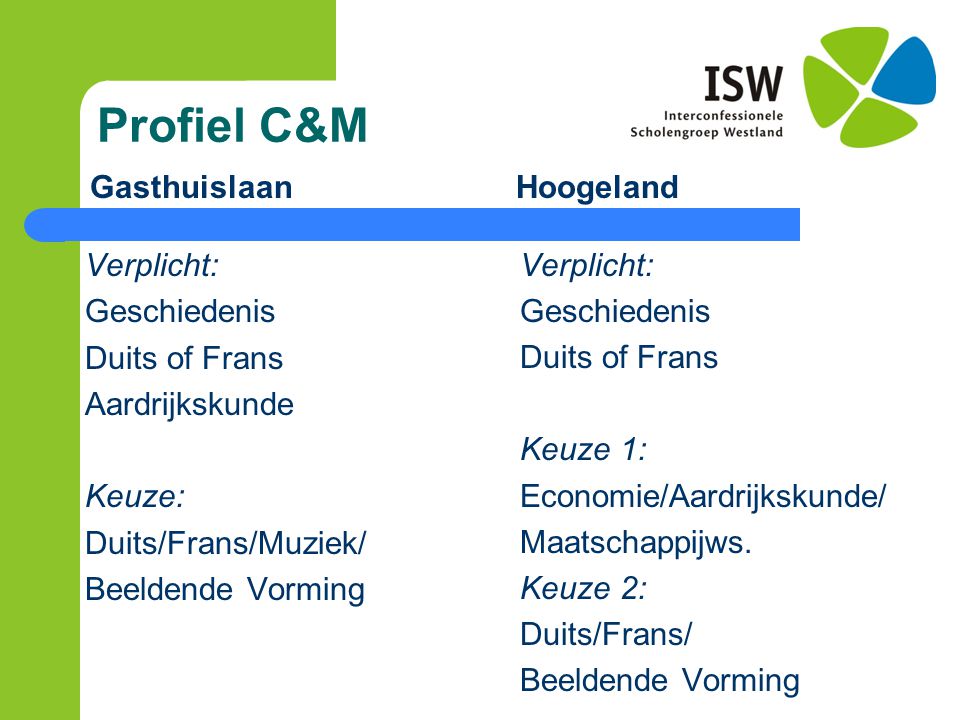 Profiel C&M Hoogeland Gasthuislaan