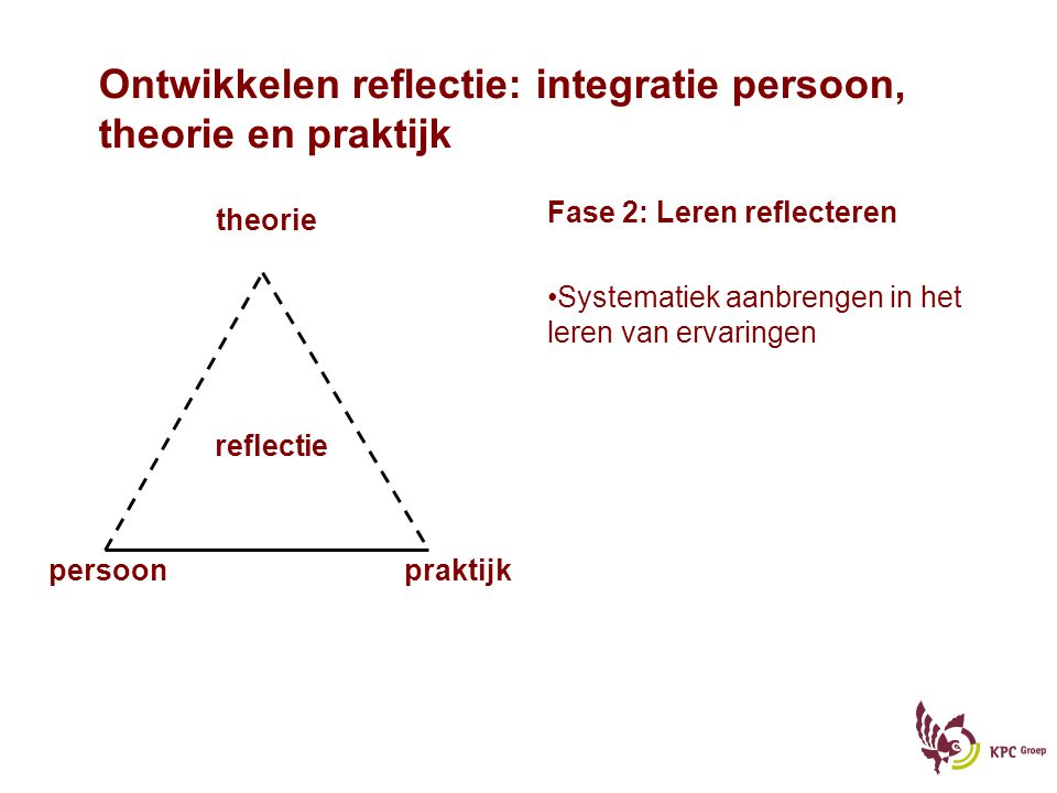 Ontwikkelen reflectie: integratie persoon, theorie en praktijk
