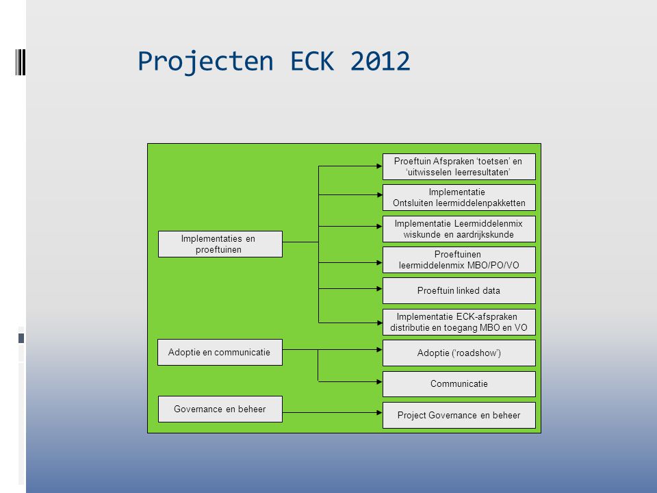 Projecten ECK 2012 Arjan Proeftuin Afspraken ‘toetsen’ en