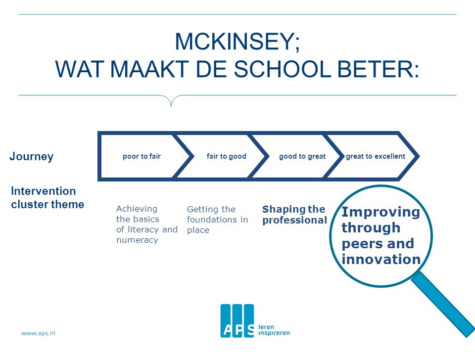 McKinsey; wat maakt de school beter: