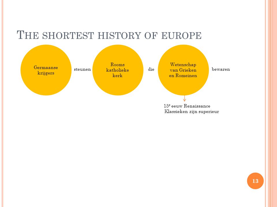 The shortest history of europe