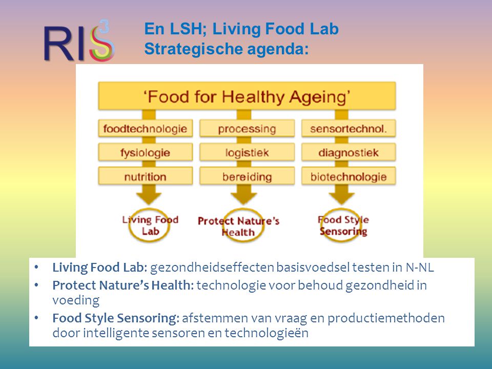 En LSH; Living Food Lab Strategische agenda: