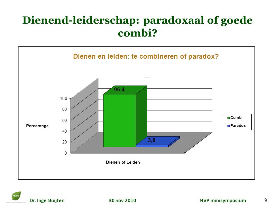 Dienend-leiderschap: paradoxaal of goede combi