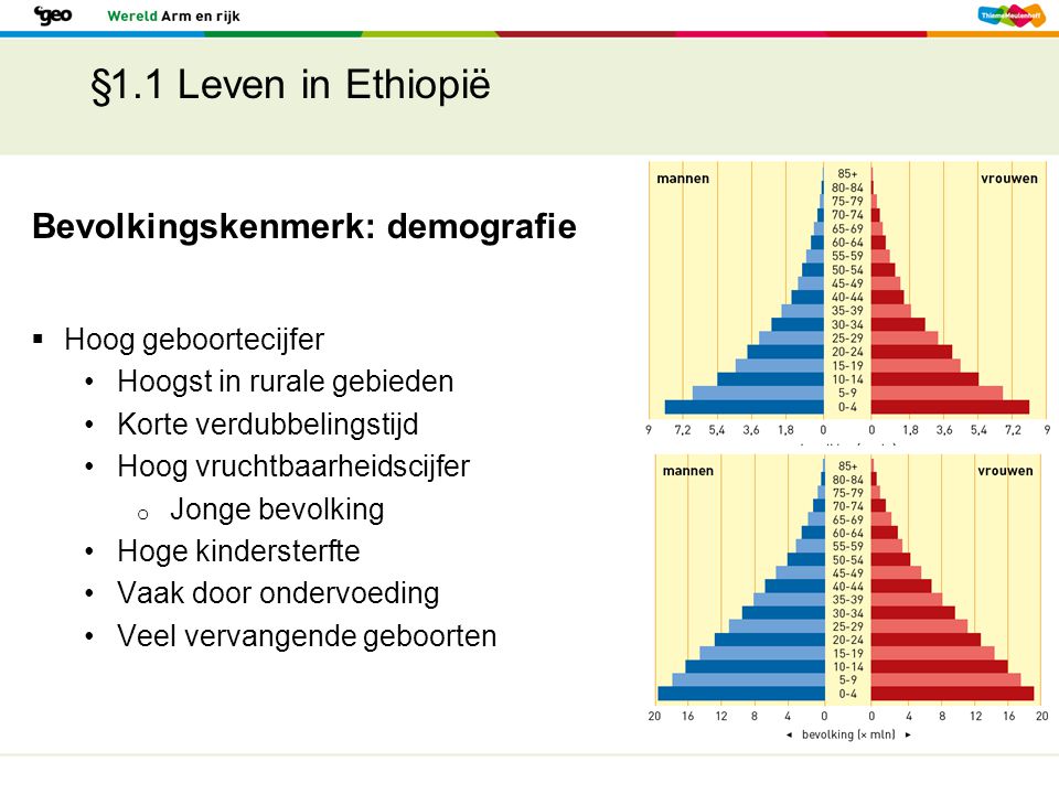 §1.1 Leven in Ethiopië Bevolkingskenmerk: demografie