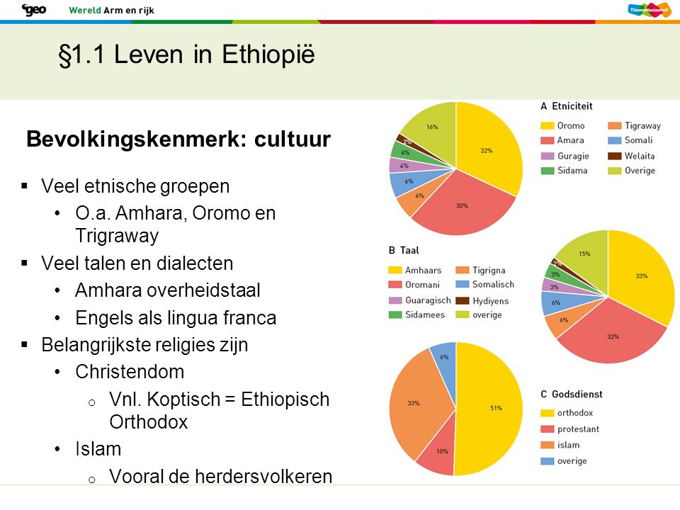§1.1 Leven in Ethiopië Bevolkingskenmerk: cultuur