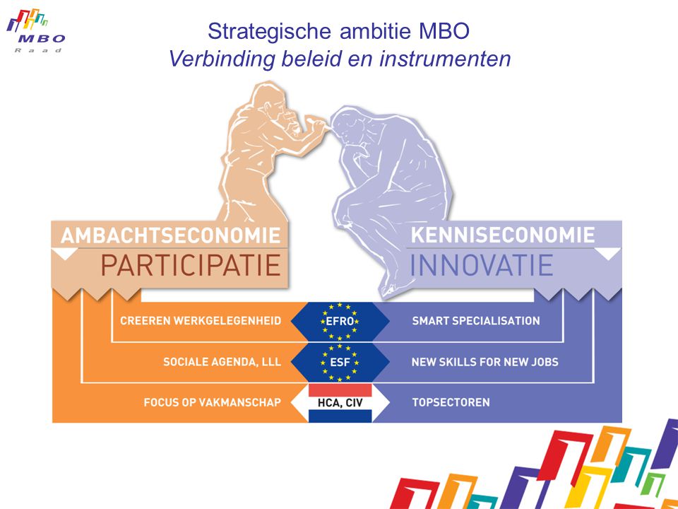 Strategische ambitie MBO Verbinding beleid en instrumenten