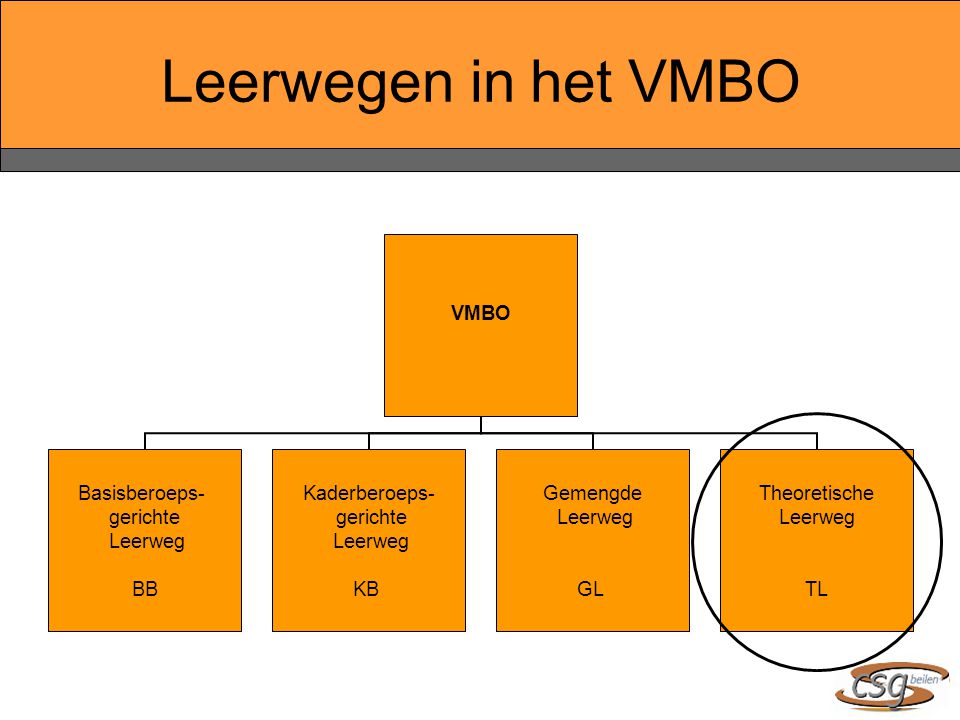 Leerwegen in het VMBO