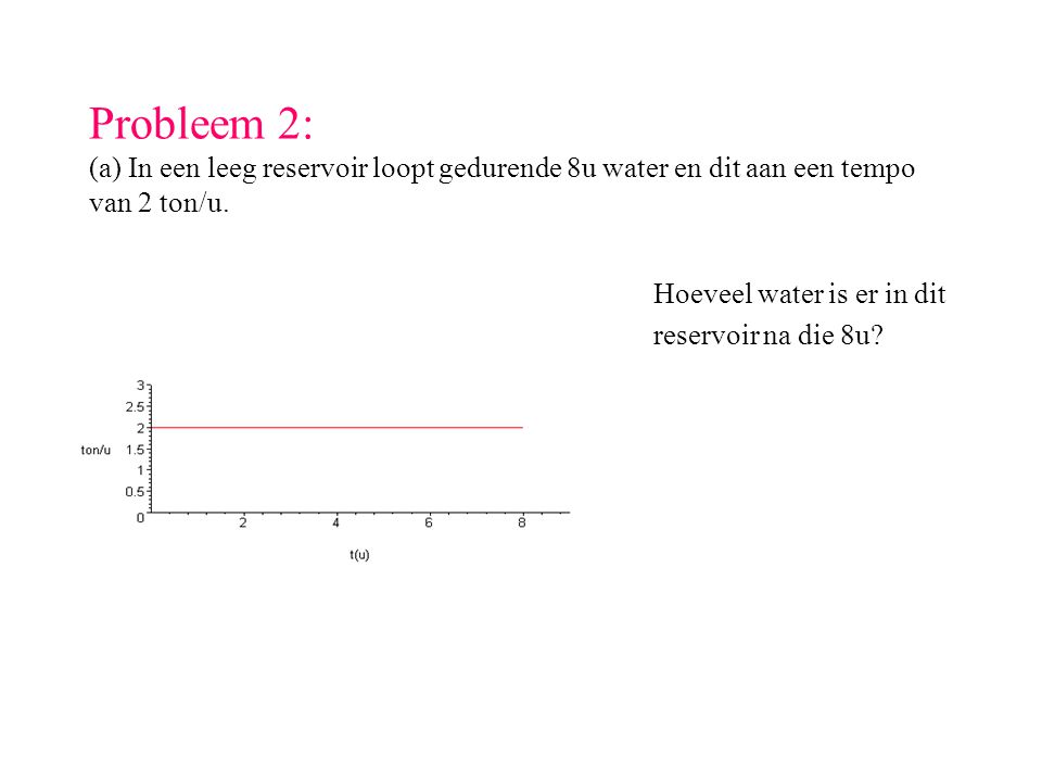 Probleem 2: (a) In een leeg reservoir loopt gedurende 8u water en dit aan een tempo van 2 ton/u.
