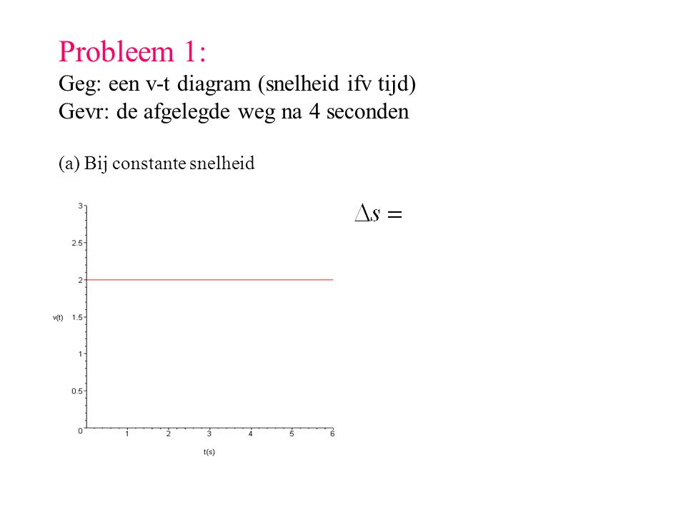 Probleem 1: Geg: een v-t diagram (snelheid ifv tijd) Gevr: de afgelegde weg na 4 seconden (a) Bij constante snelheid