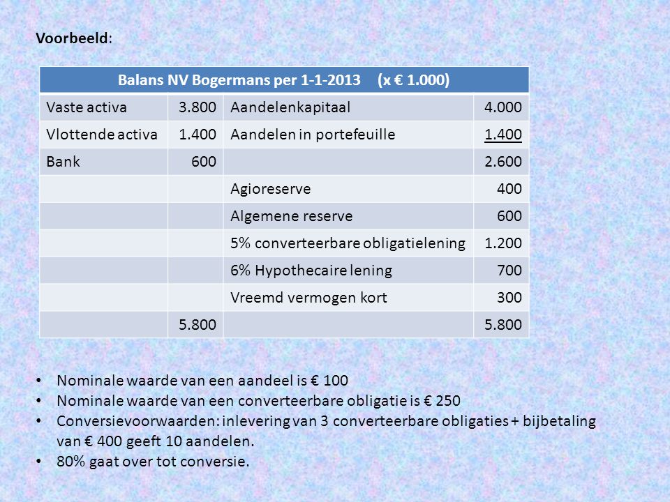 Balans NV Bogermans per (x € 1.000)