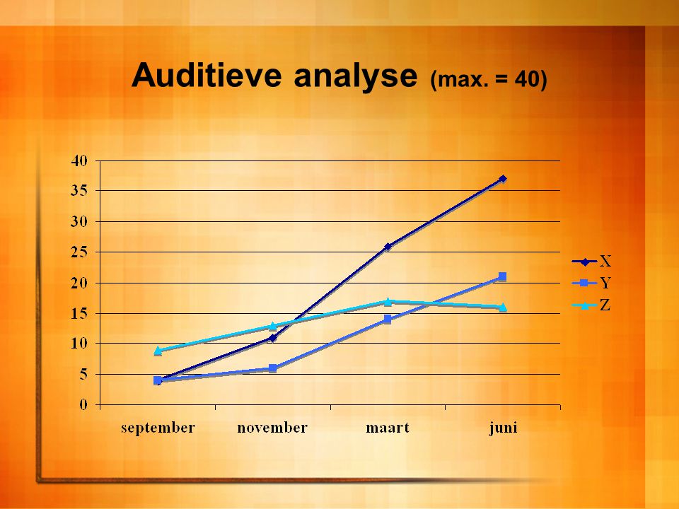 Auditieve analyse (max. = 40)