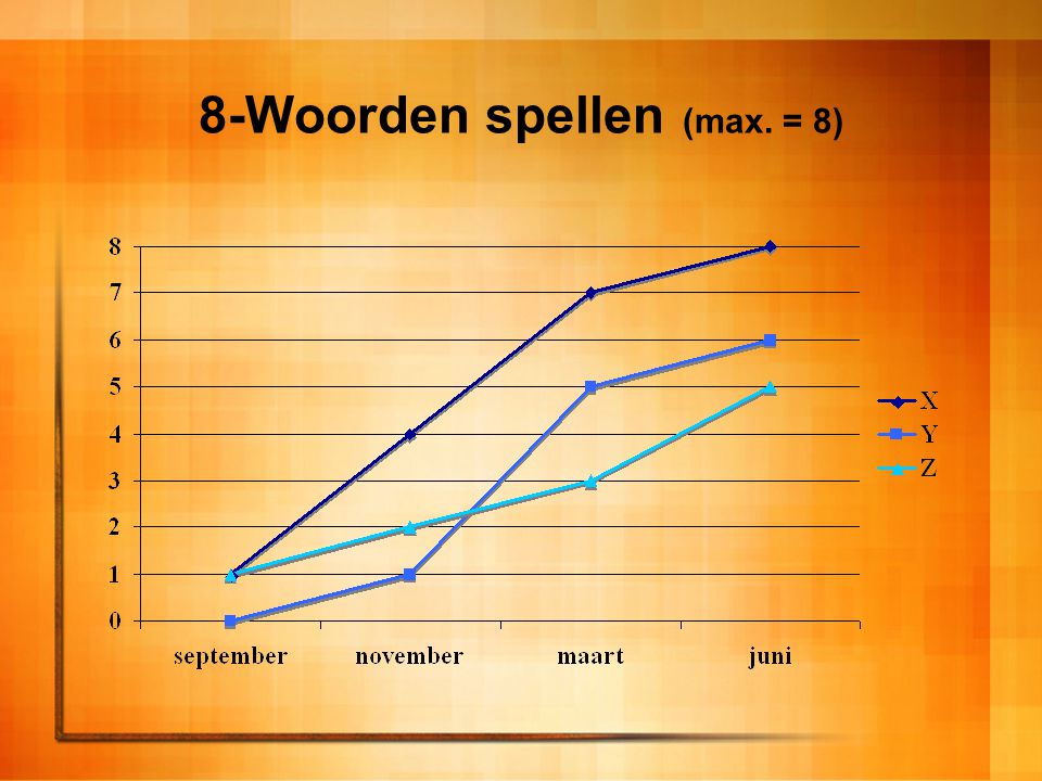 8-Woorden spellen (max. = 8)