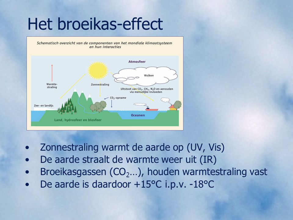 Het broeikas-effect Zonnestraling warmt de aarde op (UV, Vis)