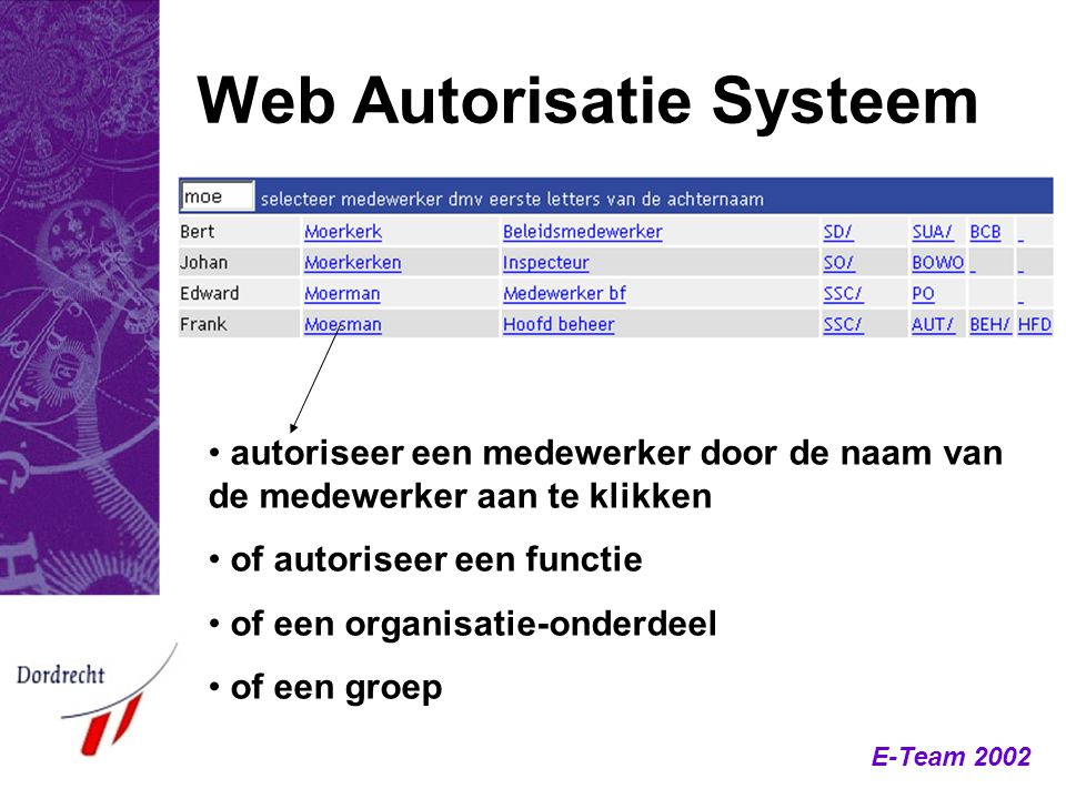 Web Autorisatie Systeem